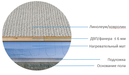 Мат нагревательный "Теплолюкс" Alumia 2250 Вт/15,0 кв.м, 100 035 699 900