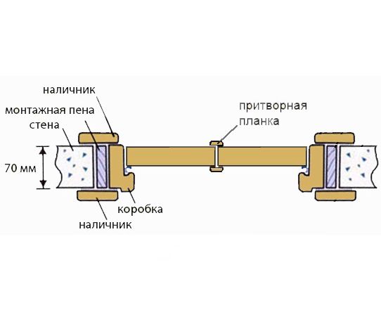 Притворная планка "Новые двери" Гамма