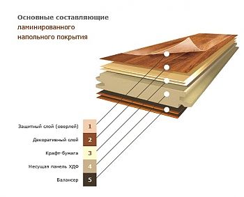Ламинат Egger Classic EG_Дуб Бардолино серый 036 EPL