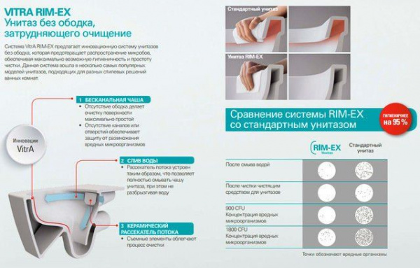 Унитаз-компакт Vitra S50, безободковый, с крышкой дюропласт, 9797B003-7203