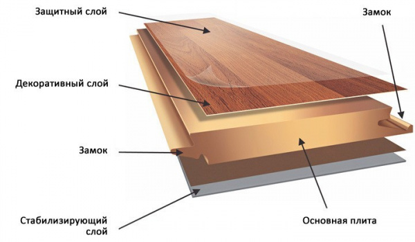 Ламинат WoodStyle BREEZE Акация зимняя
