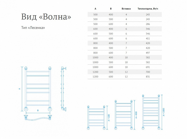 Полотенцесушитель водяной Маргроид Волна лесенка 60*50, Bолна6050